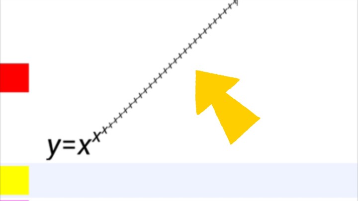 "This function is just too weird"