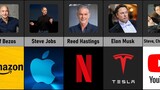 Founders Of Big Companies