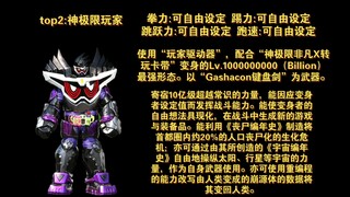 Kamen Rider mengeluarkan peringkat kekuatan karakter dalam sepuluh besar