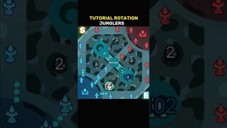 ✅ Junglers Rotation Tutorial by Renyaaa