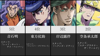 【JOJO的奇妙冒险】角色强度战力排行榜TOP20！！！