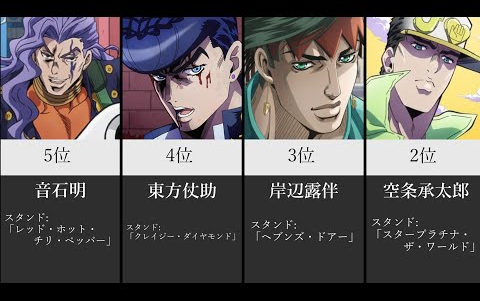 【JOJO的奇妙冒险】角色强度战力排行榜TOP20！！！