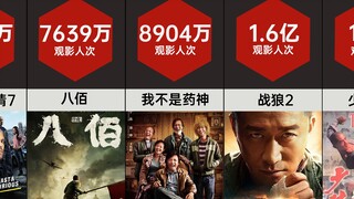 对比数据：最多人观看的电影(中国内地)