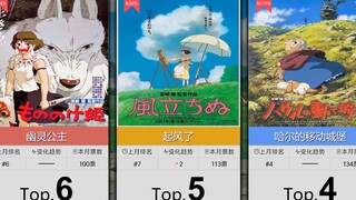 【6月】吉卜力动画电影人气TOP24！（补番目录）