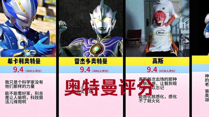 Ultraman rating