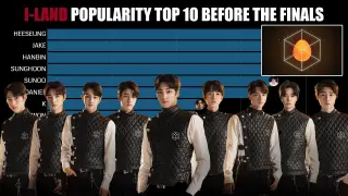 I-LAND Popularity Ranking Before the Finals