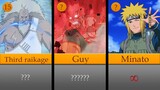 Top fastest characters in Naruto and Boruto