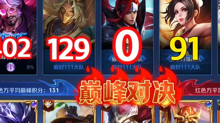 What will happen if you play again with 0 points at peak?