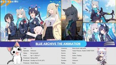 Game Yang Jadi Anime ?