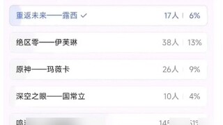 What happened? Has the Genshin Impact Insider Bar been taken over by Kugou?😡