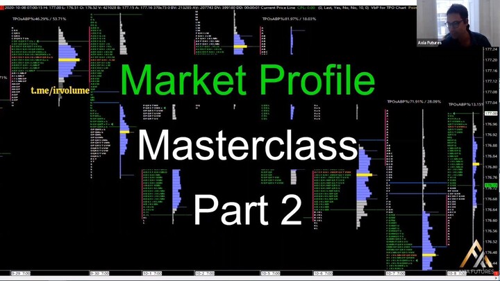 Axia Futures 14th Feb Masterclass (NEW VERSION)Part 7