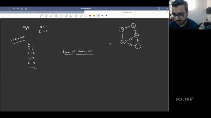 96. Advanced DSA _ Graphs - 1