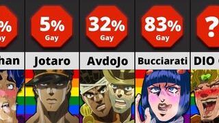 Who is the GAYEST Character in JoJo's Bizarre Adventures?