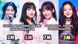 IZ*ONE Least To Most Viewed Fancams During Produce 48