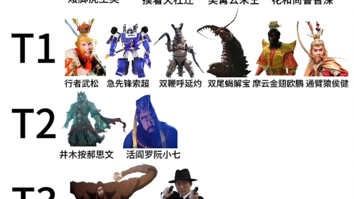 Water Margin Combat Power Ranking (But Everyone Uses Max-Level Characters)
