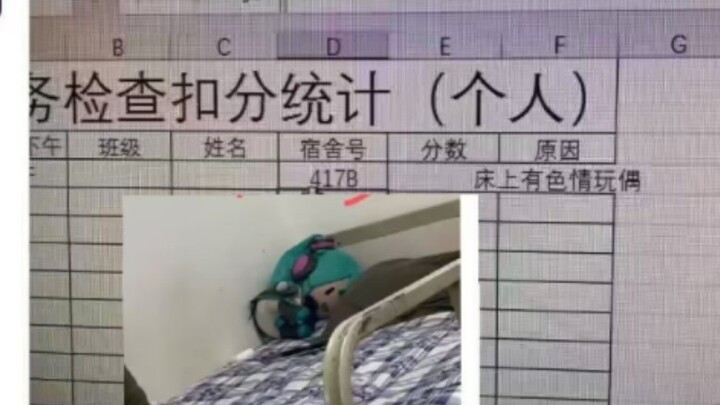 Nguyên nhân trừ điểm: Con búp bê Shiqin...