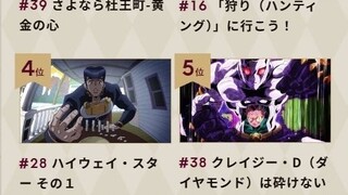 JOJO动画全190集每一季最受欢迎剧集人气投票结果