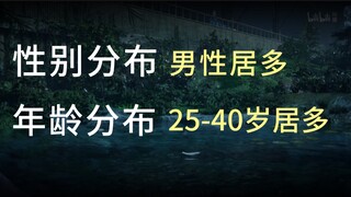 研究下凡人动画的观众群体