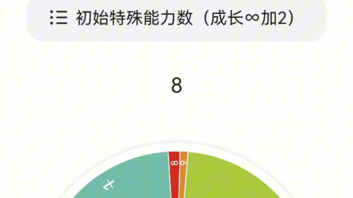 ⚡沉浸式抽替身⚡假如『世界』的成长性∞