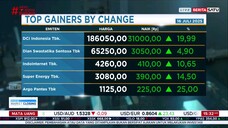 Investor Market Closing BeritaSatu TV - 16 Juli 2025