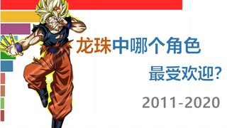 龙珠中哪个角色最受欢迎？看完这份排行你就知道了！【数据可视化/动漫人物】