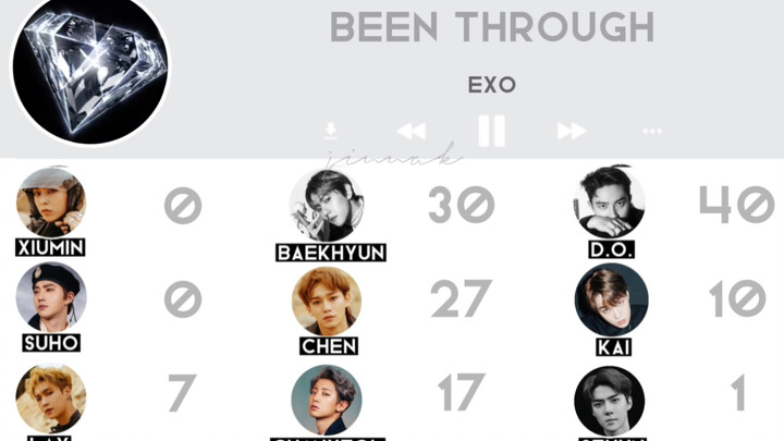【EXO】รวมประโยคแรกตั้งแต่เดบิวต์จนถึงปัจจุบัน คนนี้ครองอันดับหนึ่งแบบทิ้งห่าง! (2012-2021)