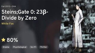 (Full Episode) Steins;Gate: 23β - Kyoukaimenjou no Missing Link - Divide by Zero • 720p