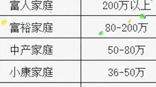 I’m completely broken—turns out I’m from a poor family!