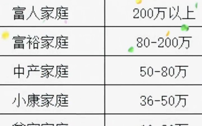 Hancur hatiku, ternyata aku berasal dari keluarga miskin!