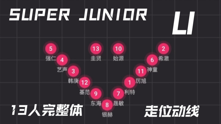 SUPER JUNIOR-U 13人完整体走位动线｜自制｜出道十七周年快乐！！！