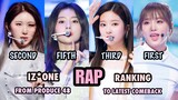 IZ*ONE Rap Ranking 2020 (From Produce 48 To SSOTS)