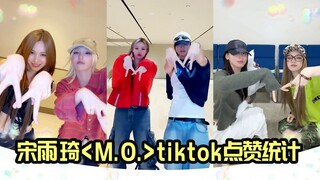 Top 3 lượt thích vượt mốc 100 nghìn! Bảng xếp hạng thống kê lượt thích bài hát solo mới của Tống Vũ 