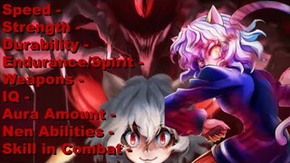 Building a Hunter x Hunter Character to Beat Pitou