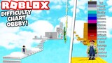 THESE OBBIES ARE TAKING OVER ROBLOX?! Difficulty Chart Obbies