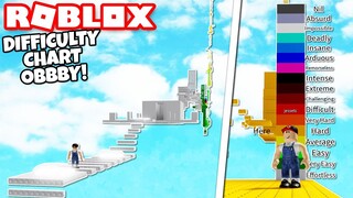 THESE OBBIES ARE TAKING OVER ROBLOX?! Difficulty Chart Obbies