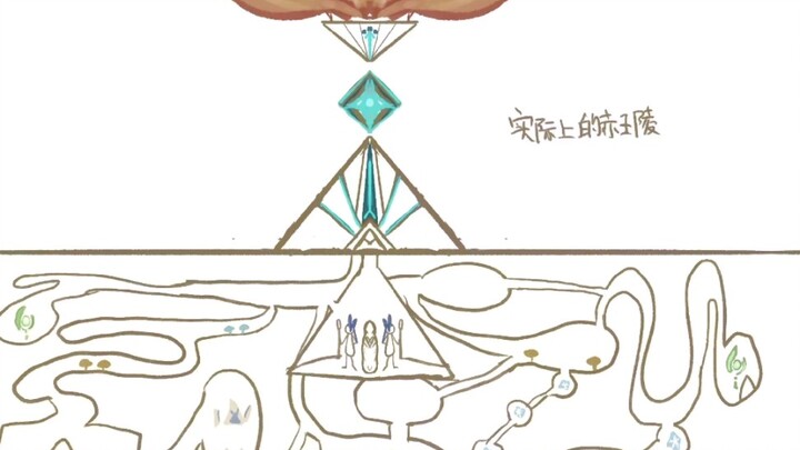 [Genshin Impact] What you thought was King Xumi Red Tomb 1.0