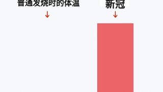 普通发烧和新冠确诊的体温对比