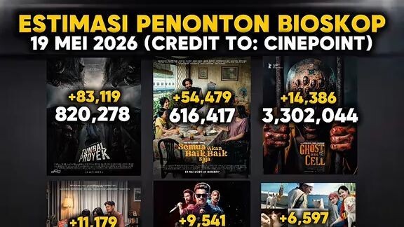 Tumbal Proyek masih menguasai layar bioskop Indonesia guys! Serta film Gohan sebentar lagi 100 ribu