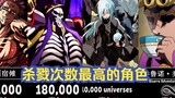 Karakter anime (novel) dengan jumlah kill terbanyak
