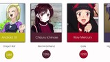Best Waifu of Every Anime 2021 | Most Popular Waifu