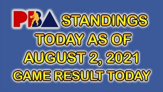 PBA STANDINGS TODAY AS OF AUGUST 2, 2021/PBA GAME RESULTS TODAY | GAMES SCHEDULE | PHILCUP2021