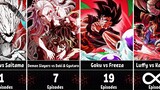 The Longest Battle in Each Anime