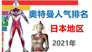 奥特曼人气排名，迪迦难以超越！【数据可视化】