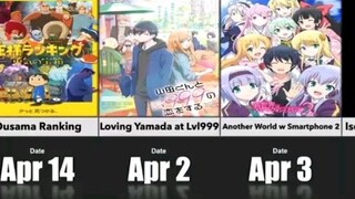 Top new animie April 2023 #animie #baddass #april2023 not mine