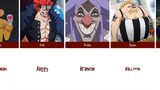 One Piece Strange Nicknames Given by Luffy