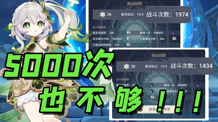 To figure out the best team composition for the Grass Anemo Archon, I ran the Abyss 5,000 times... (