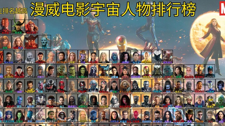 全网唯一，耗时422天！制作MCU人物综合实力排行榜！