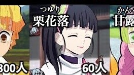 This is an extremely rare name that actually exists in [ Demon Slayer ]!