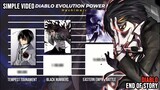 DIABLO EVOLUTION 🔥🔥🔥 POWER LEVEL | Tensei Shitara Slime Datta Ken | Manga | Light Novel