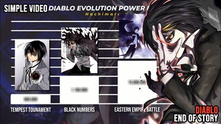 DIABLO EVOLUTION 🔥🔥🔥 POWER LEVEL | Tensei Shitara Slime Datta Ken | Manga | Light Novel